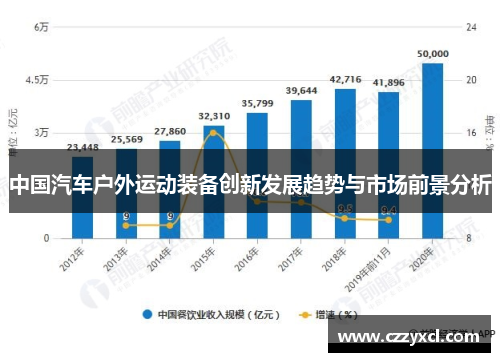 中国汽车户外运动装备创新发展趋势与市场前景分析